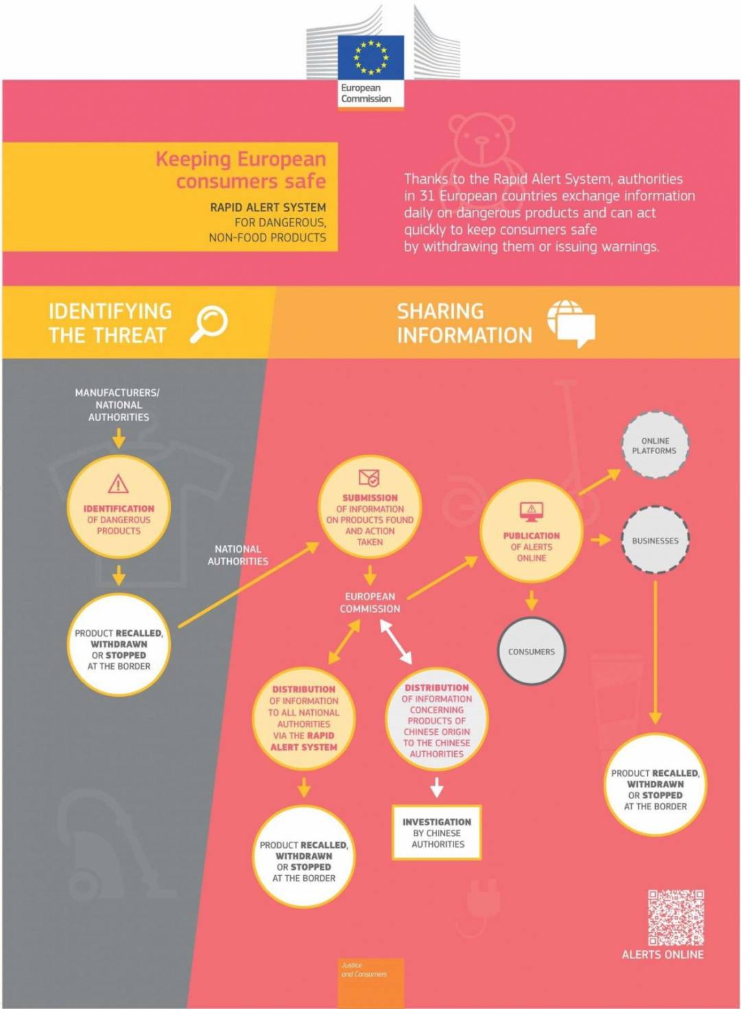 Rapid Alert Systems Esa