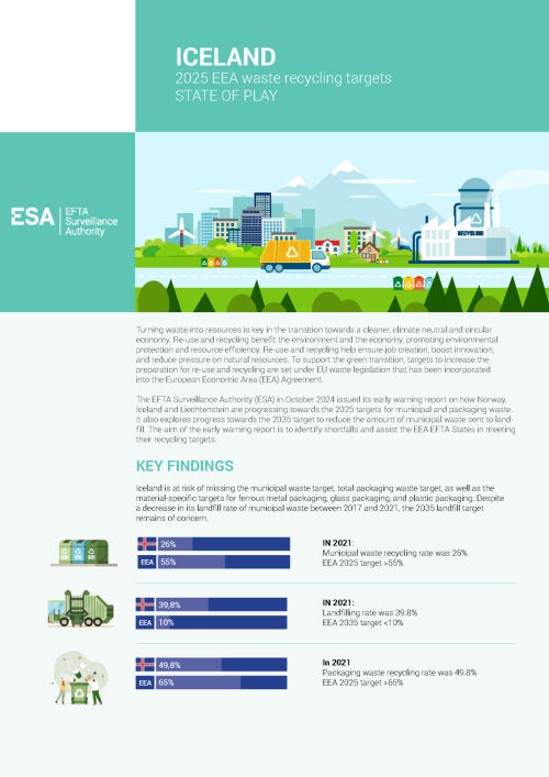 Factsheet - Iceland 2025 Waste Targets_Page_1_0.png
