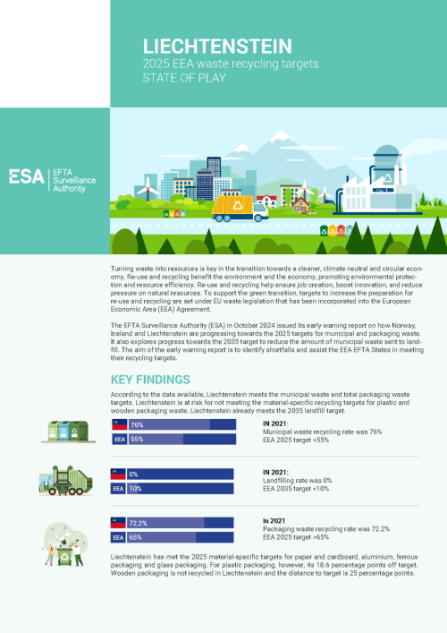 Factsheet - Liechtenstein 2025 Waste Targets_Page_1_0.png