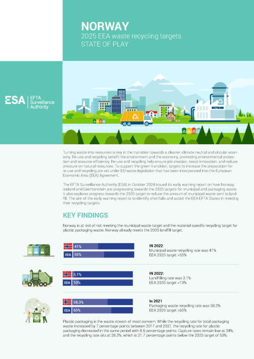 Factsheet - Norway 2025 Waste Targets_Page_1_0.png